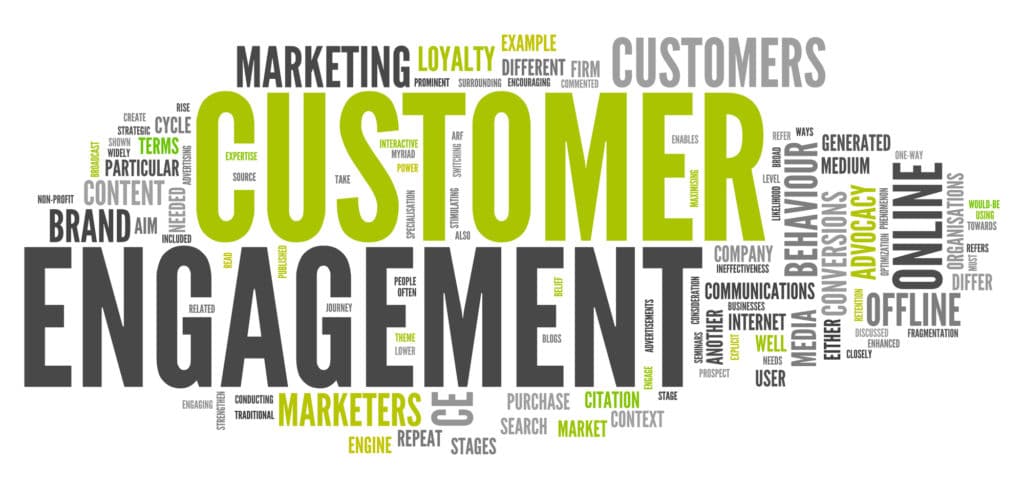 Word cloud with 'Customer Engagement' as the central theme surrounded by related terms like 'Marketing,' 'Loyalty,' and 'Brand'.